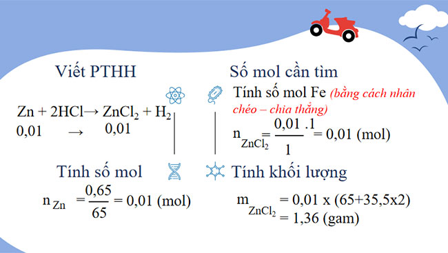 Tính theo phương trình hóa học