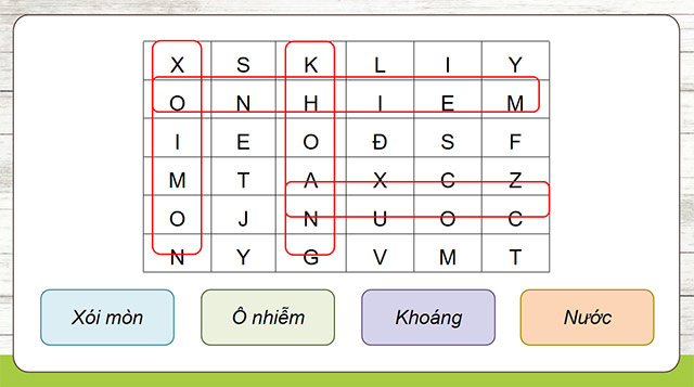 PowerPoint Đất và bảo vệ môi trường đất