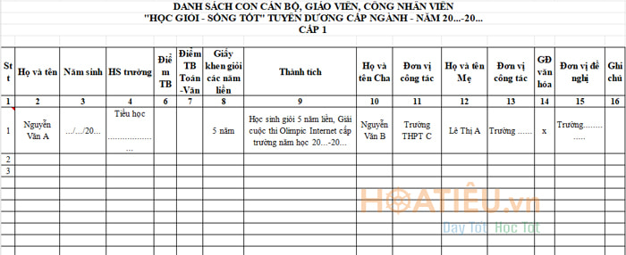 Danh sách trích ngang và tóm tắt thành tích của các cháu