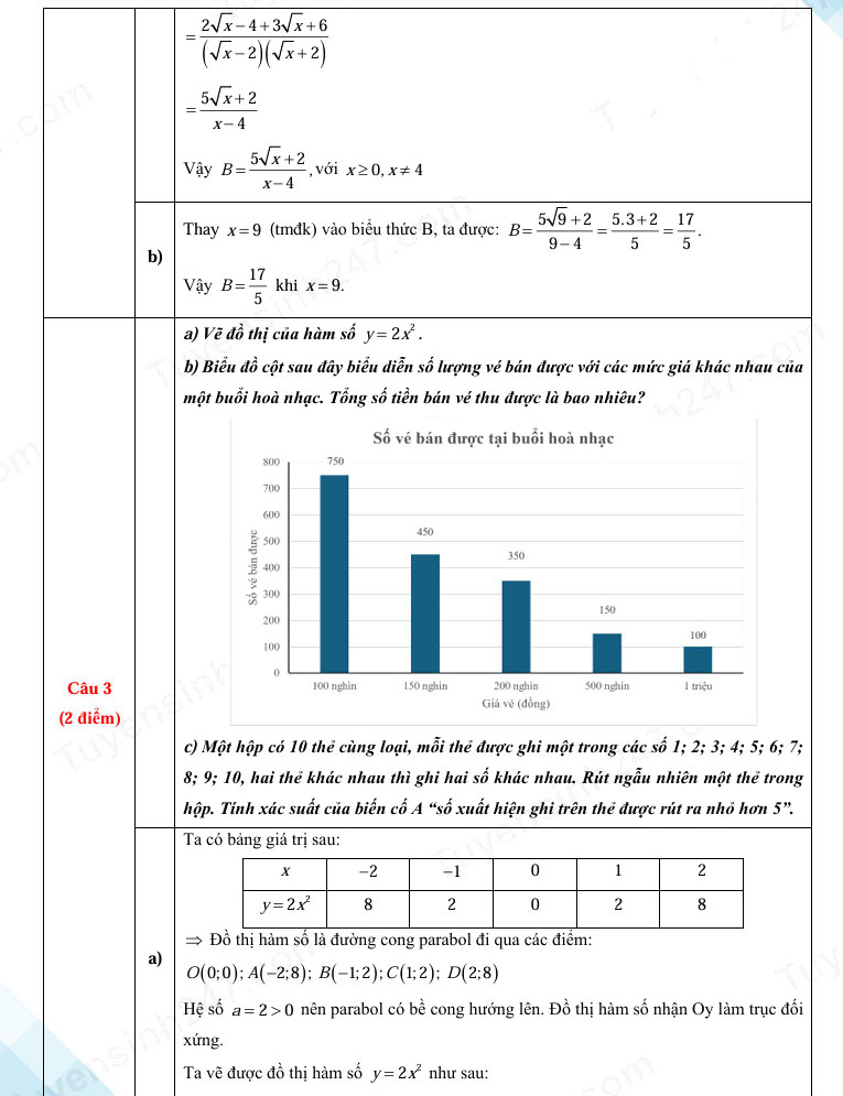 Đáp án đề thi tuyển sinh lớp 10 môn Toán Lai Châu 2025