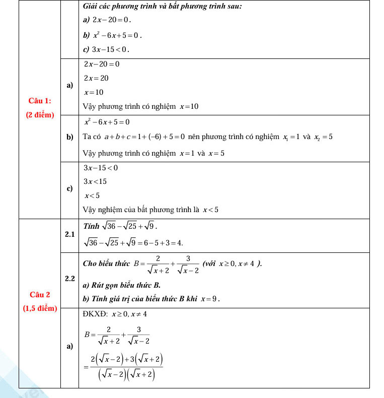 Đáp án đề thi tuyển sinh lớp 10 môn Toán Lai Châu 2025