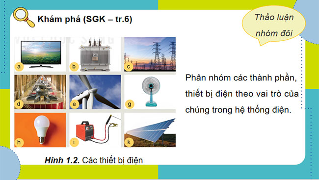 Giới thiệu tổng quan về kĩ thuật điện
