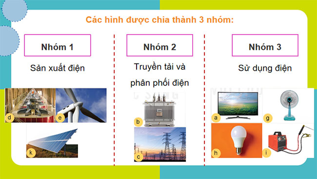 Giới thiệu tổng quan về kĩ thuật điện