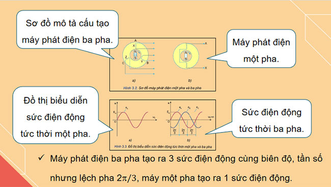 Mạch điện xoay chiều ba pha