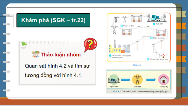 Hệ thống điện quốc gia