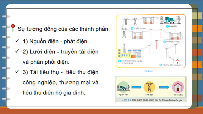 Hệ thống điện quốc gia