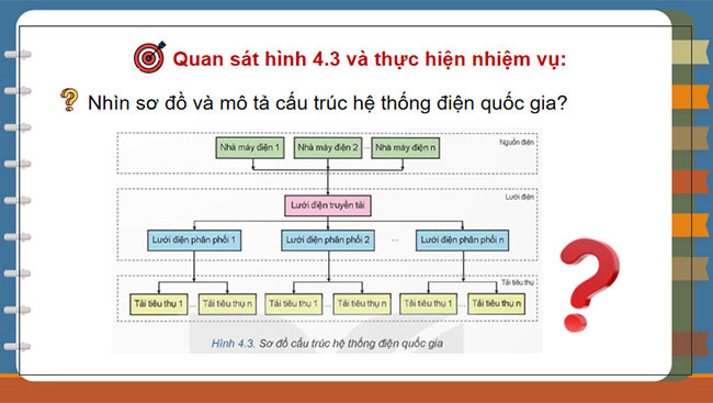 Hệ thống điện quốc gia