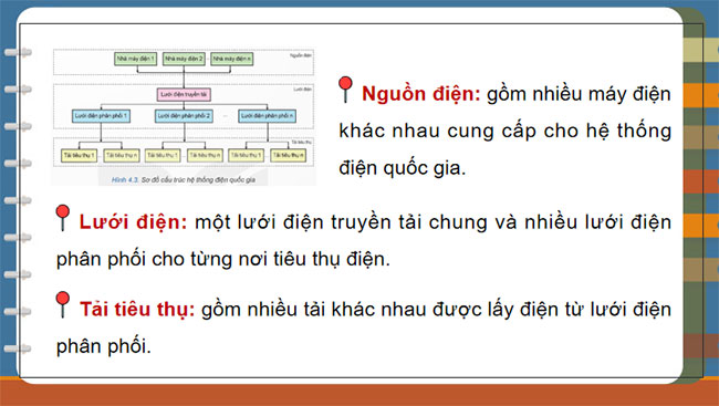 Hệ thống điện quốc gia