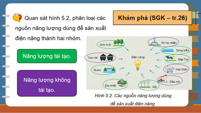 Sản xuất điện năng