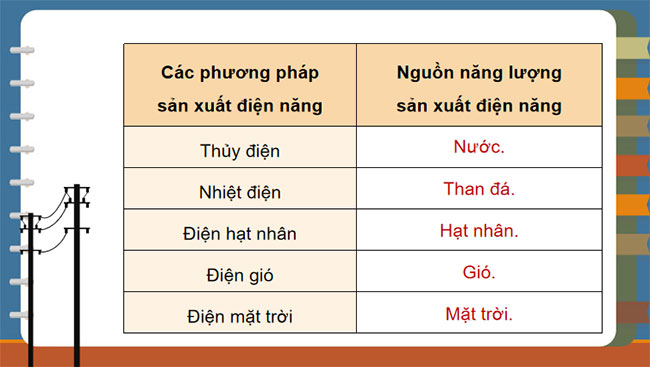 Sản xuất điện năng
