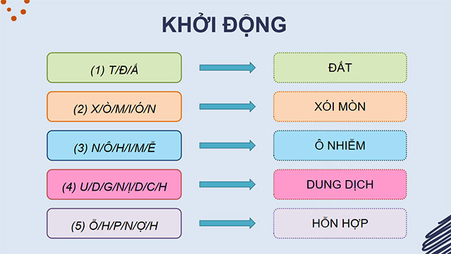 PowerPoint Ôn tập chủ đề Chất