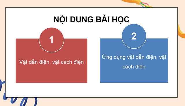 PowerPoint Vật dẫn điện và vật cách điện