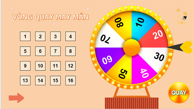 Tông kết chương 1