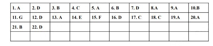 Đáp án đề Anh vào 10 Đồng Nai 2025-2026