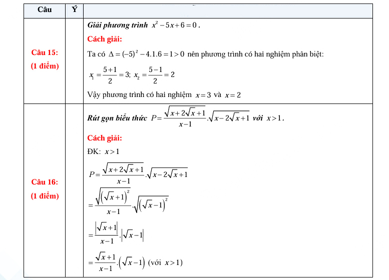Đáp án đề thi tuyển sinh lớp 10 môn Toán Bình Dương 2025