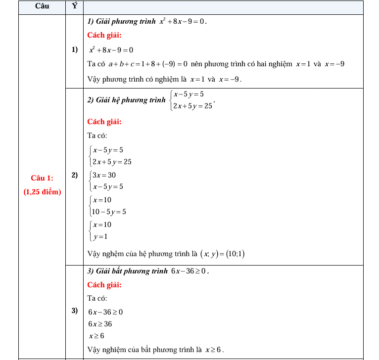 Đáp án đề Toán vào 10 Đồng Nai 2025-2026
