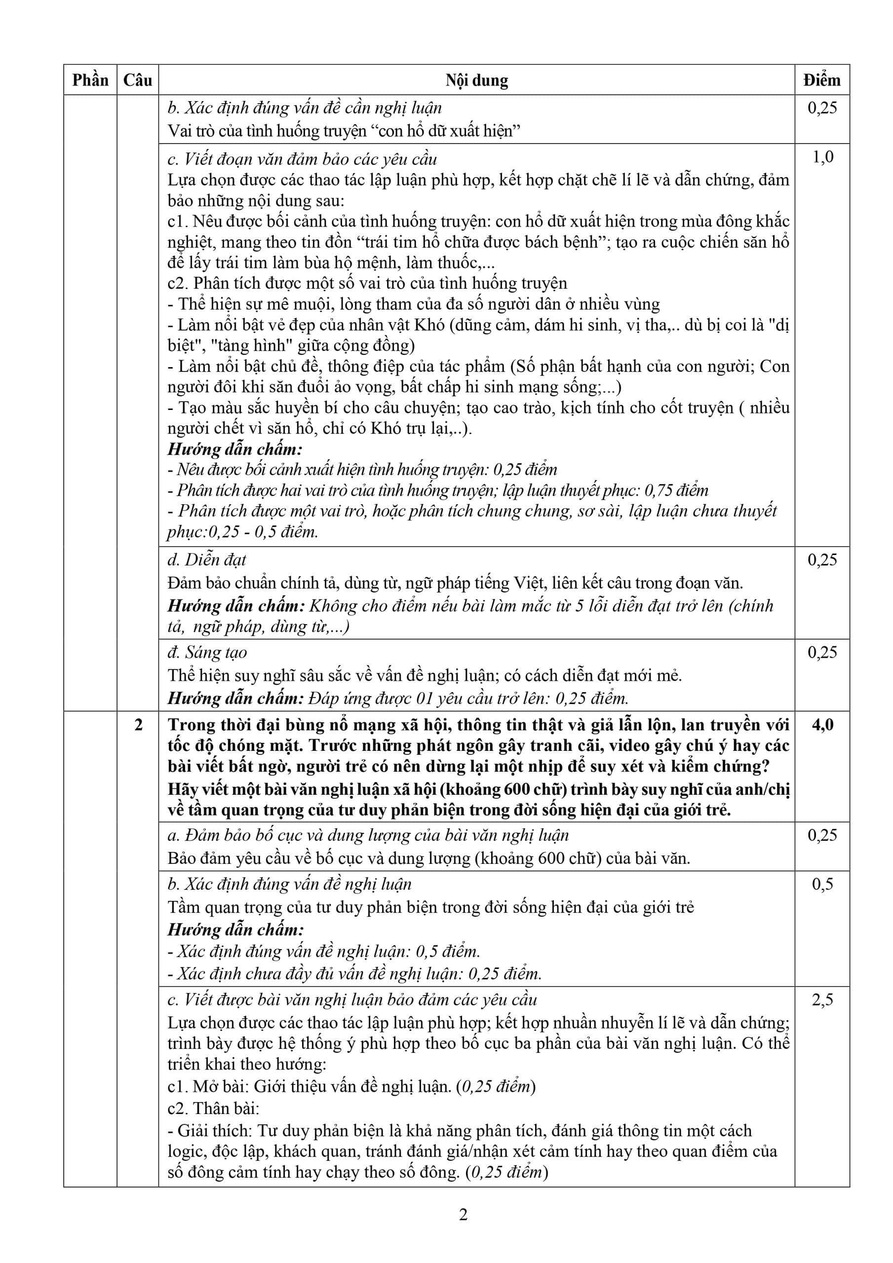 Đáp án đề thi thử THPT 2025 môn Văn Thái Bình lần 2