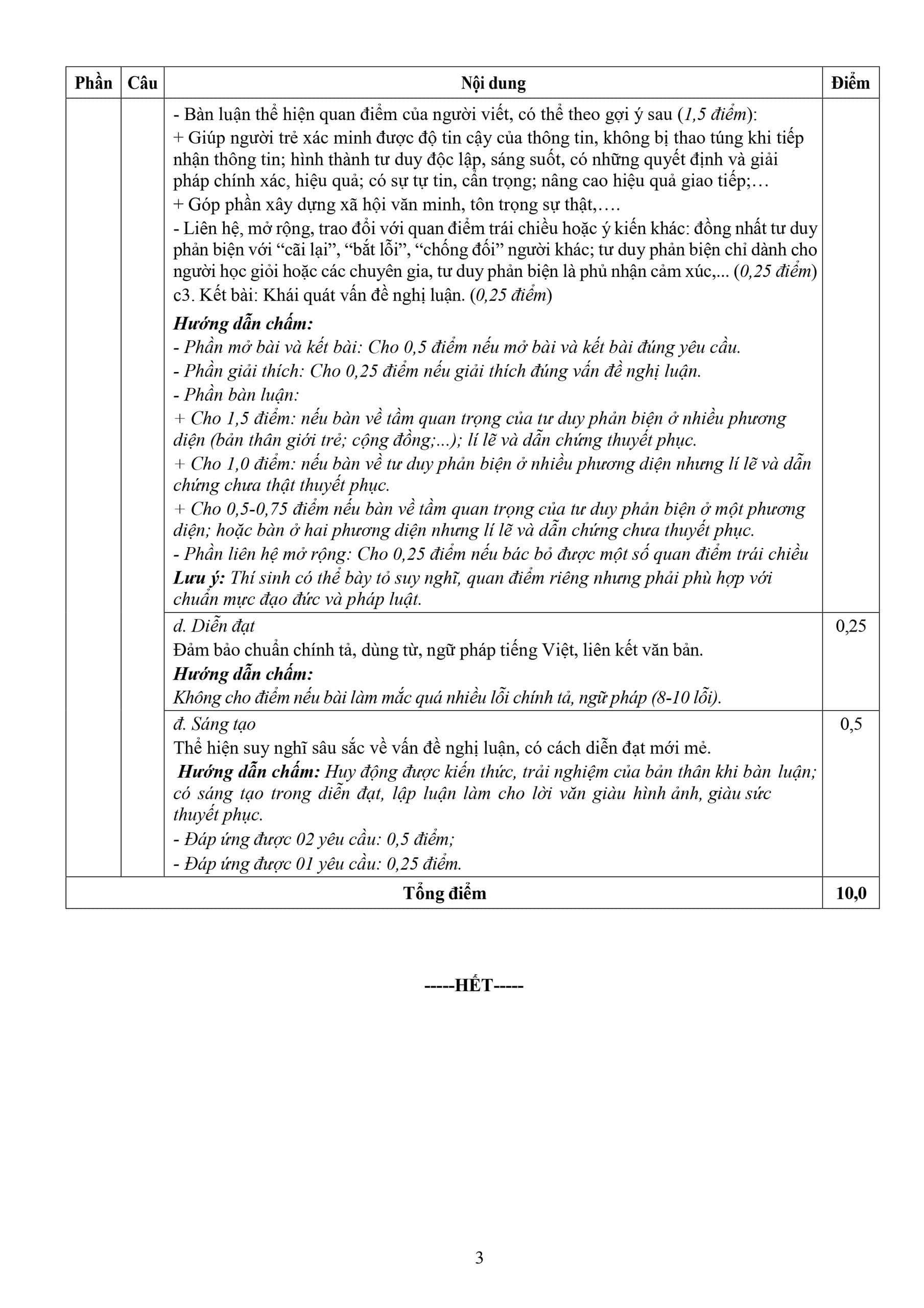 Đáp án đề thi thử THPT 2025 môn Văn Thái Bình lần 2