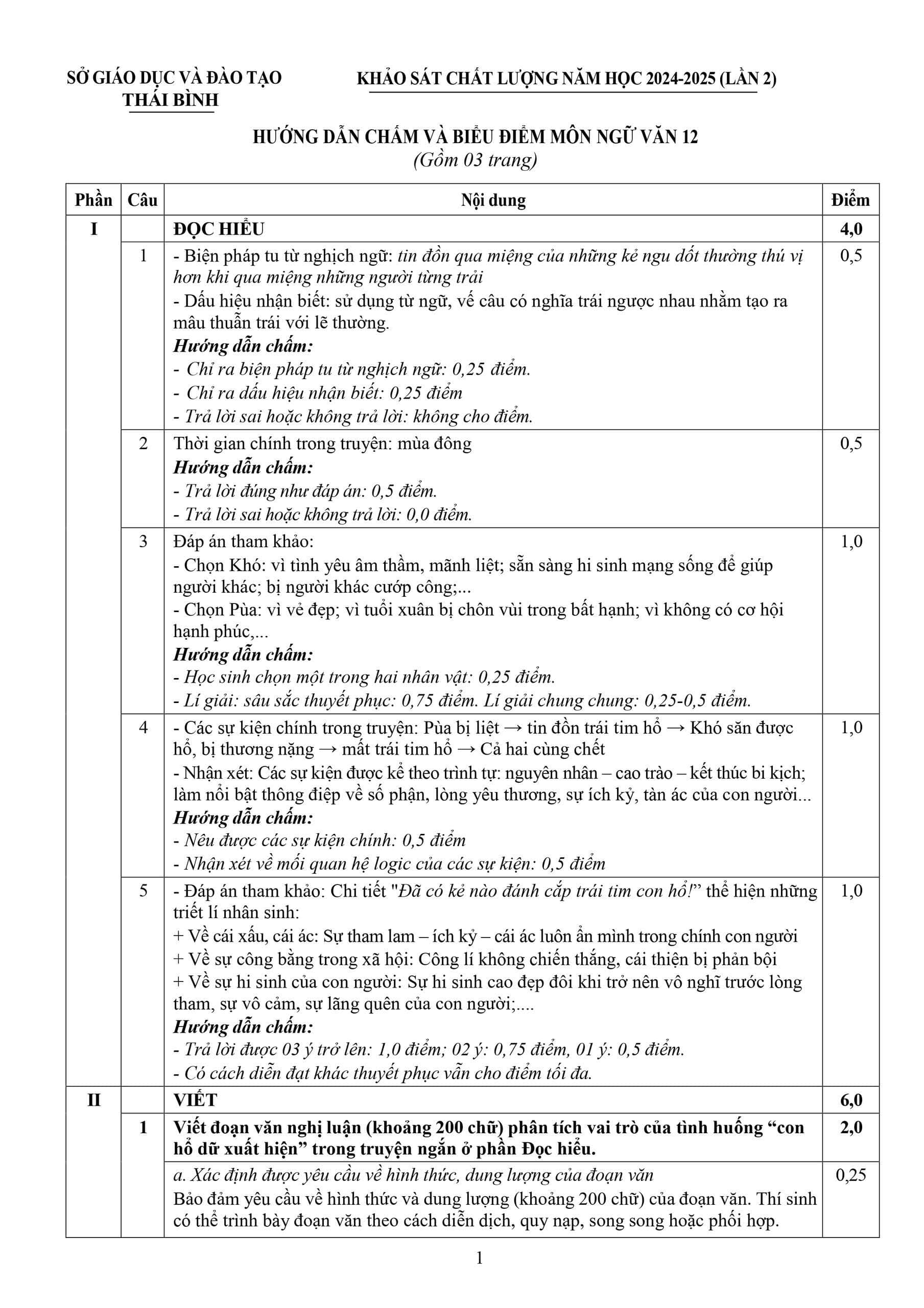 Đáp án đề thi thử THPT 2025 môn Văn Thái Bình lần 2