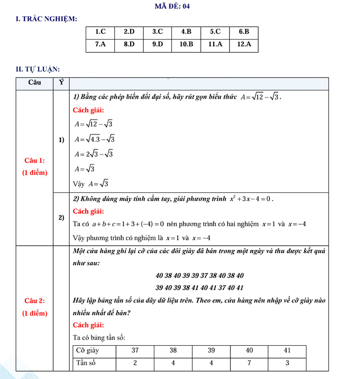 Đáp án đề thi tuyển sinh lớp 10 môn Toán Quảng Trị 2025