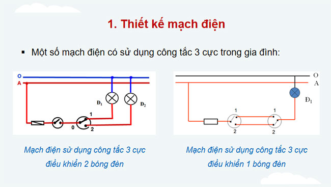 PowerPoint Công nghệ 12 Bài 10