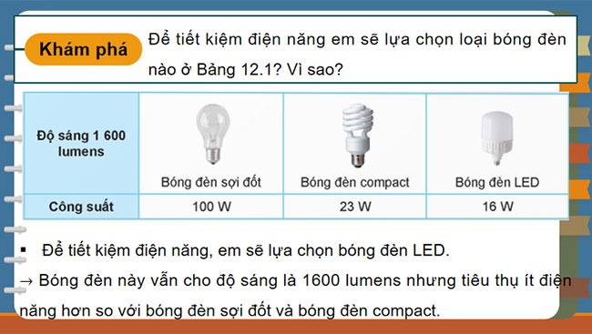 Tiết kiệm điện năng 