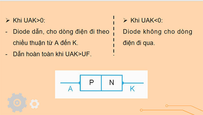 PowerPoint Công nghệ 12 Bài 16