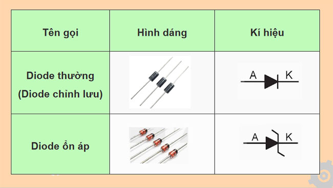 PowerPoint Công nghệ 12 Bài 16