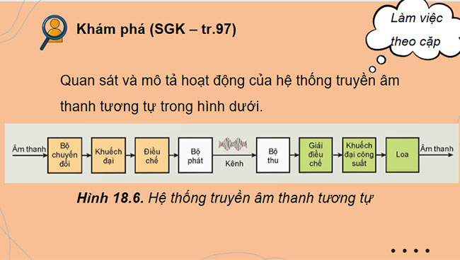 Giới thiệu về điện tử tương tự