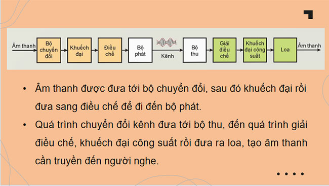 Giới thiệu về điện tử tương tự