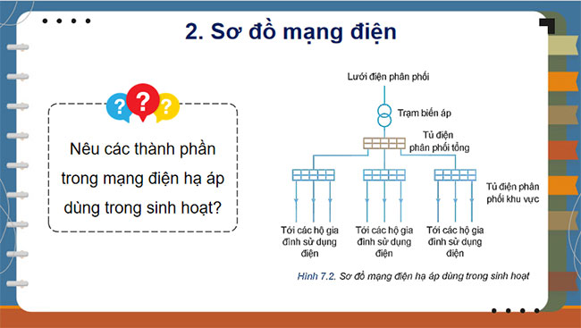 Mạng điện hạ áp dùng trong sinh hoạt