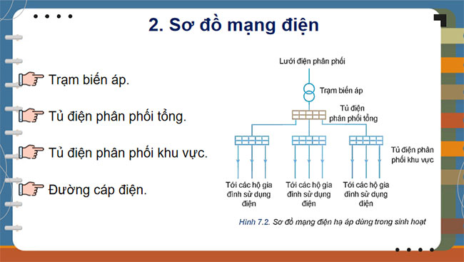 Mạng điện hạ áp dùng trong sinh hoạt