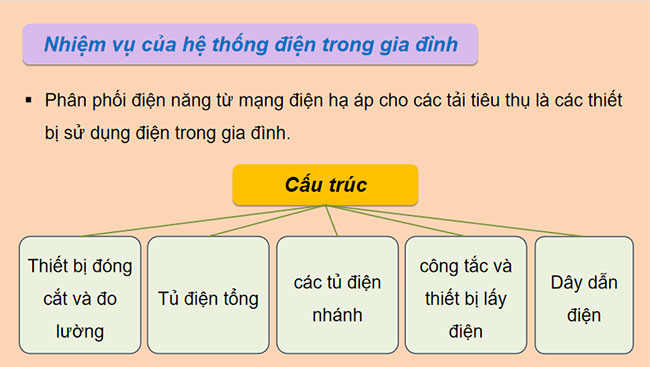 Hệ thống điện trong gia đình 