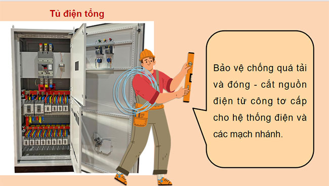 Hệ thống điện trong gia đình 