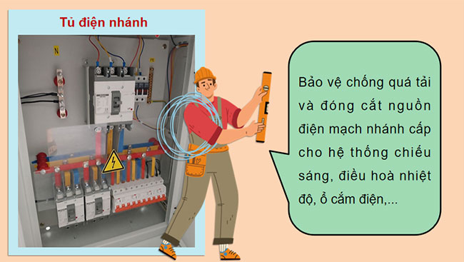 Hệ thống điện trong gia đình 