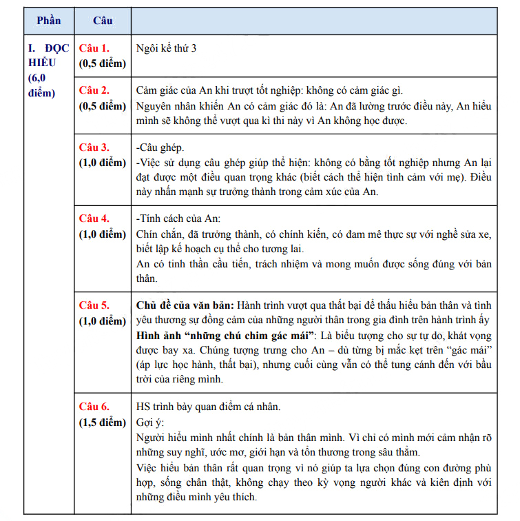 Đáp án đề Văn vào 10 Đồng Nai 2025-2026