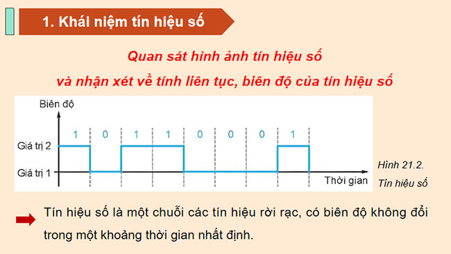 Tín hiệu số và các cổng logic cơ bản