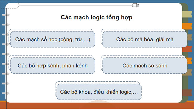 PowerPoint Công nghệ 12 Bài 22
