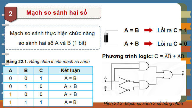 PowerPoint Công nghệ 12 Bài 22