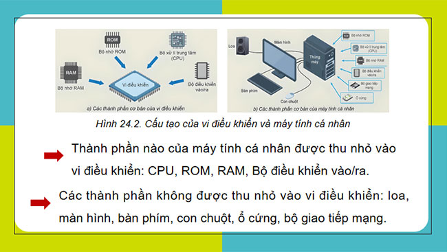PowerPoint Công nghệ 12 Bài 24