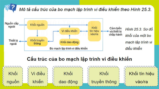 Giáo án PowerPoint Công nghệ 12 Bài 25