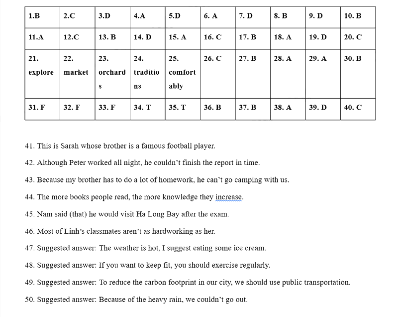 Đáp án đề thi tuyển sinh lớp 10 môn Tiếng Anh Sóc Trăng 2025-2026