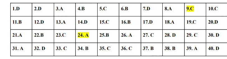 Đáp án đề thi vào lớp 10 môn Tiếng Anh Vĩnh Phúc 2025-2026