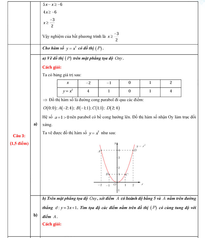 Đáp án đề thi tuyển sinh lớp 10 môn Toán Sóc Trăng 2025-2026