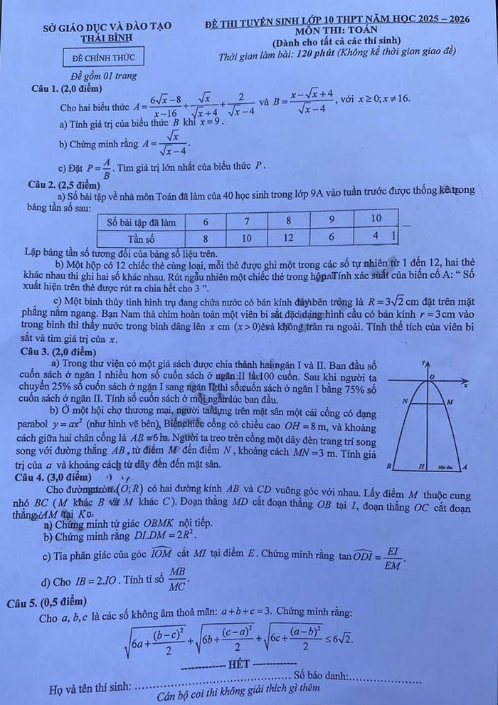 Đề thi tuyển sinh lớp 10 môn Toán Thái Bình 2025