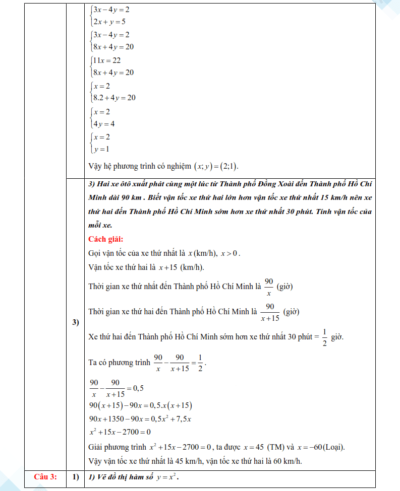 Đáp án đề thi vào lớp 10 môn Toán Bình Phước 2025