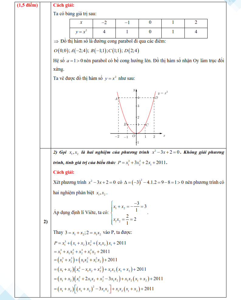 Đáp án đề thi vào lớp 10 môn Toán Bình Phước 2025