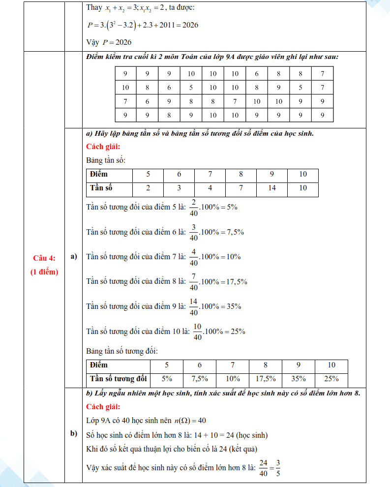 Đáp án đề thi vào lớp 10 môn Toán Bình Phước 2025