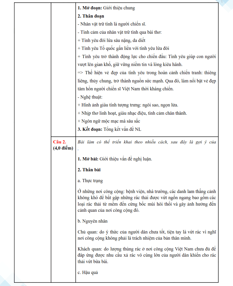 Đáp án đề thi vào lớp 10 môn Văn Bình Phước 2025