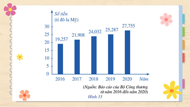 Bài tập cuối chương 5